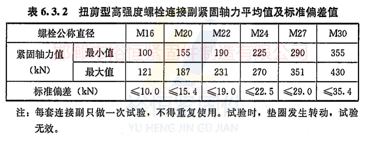 扭剪型高強(qiáng)度螺栓軸力平均值及標(biāo)準(zhǔn)偏差值.png